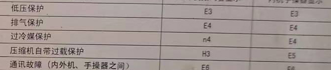 广东空调电话在哪里找